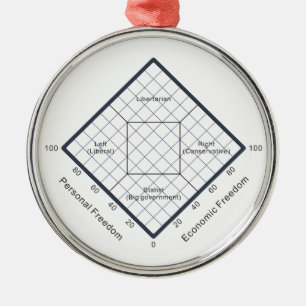 Nolanen kartlägger det politiska trodiagrammet julgransprydnad metall