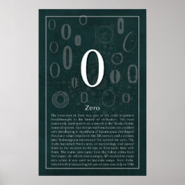 Noll Poster