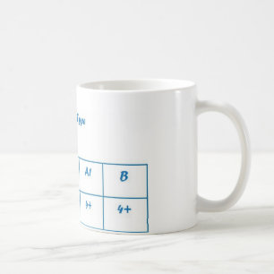 Nolla-negation Kaffemugg