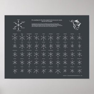 Nordamerikanska skidorter poster