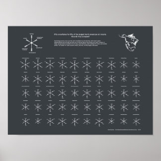 Nordamerikanska skidorter poster