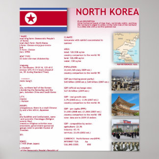 Nordkorea Poster