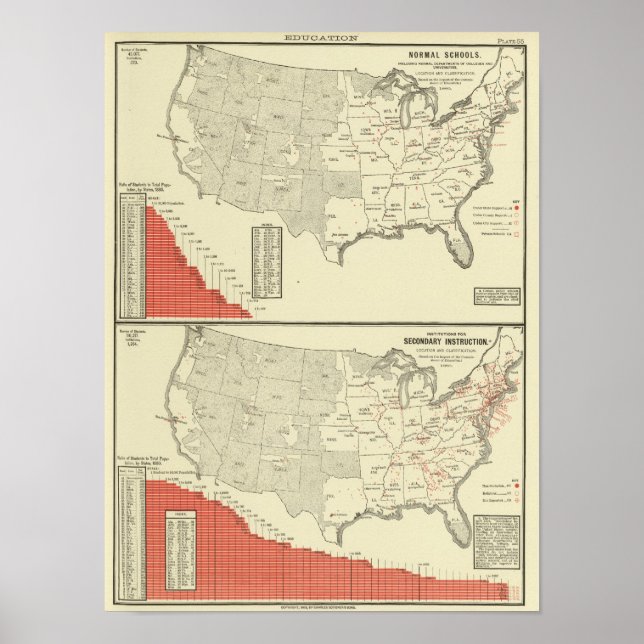 Normal skolor och sekundär instruktion poster (Framsidan)