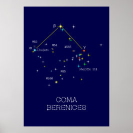 Norra hemisphere Constellation Coma Berenices Poster