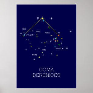 Norra hemisphere Constellation Coma Berenices Poster