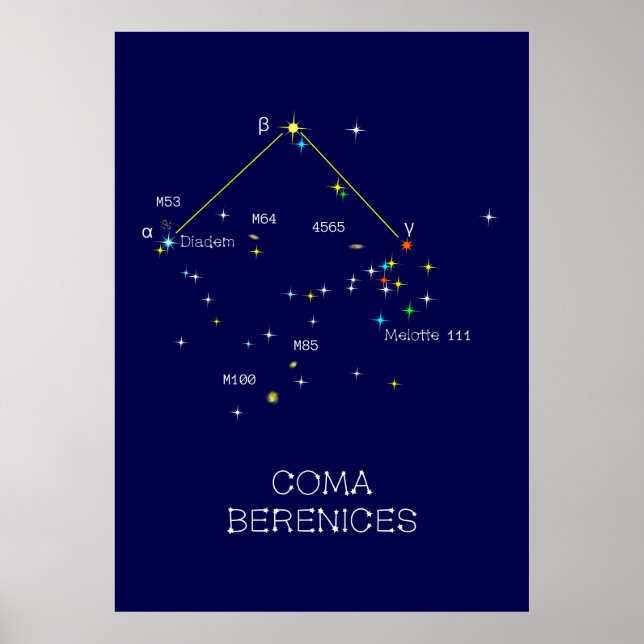Norra hemisphere Constellation Coma Berenices Poster (Framsidan)
