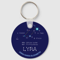 Norra Hemisphere Constellation Lyra