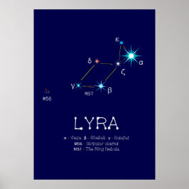 Norra Hemisphere Constellation Lyra Poster