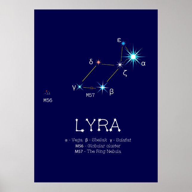 Norra Hemisphere Constellation Lyra Poster (Framsidan)
