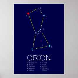 Norra hemisphere Constellation Orion Poster