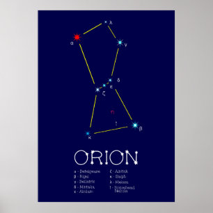 Norra hemisphere Constellation Orion Poster