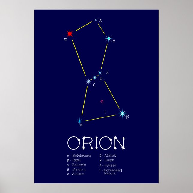 Norra hemisphere Constellation Orion Poster (Framsidan)