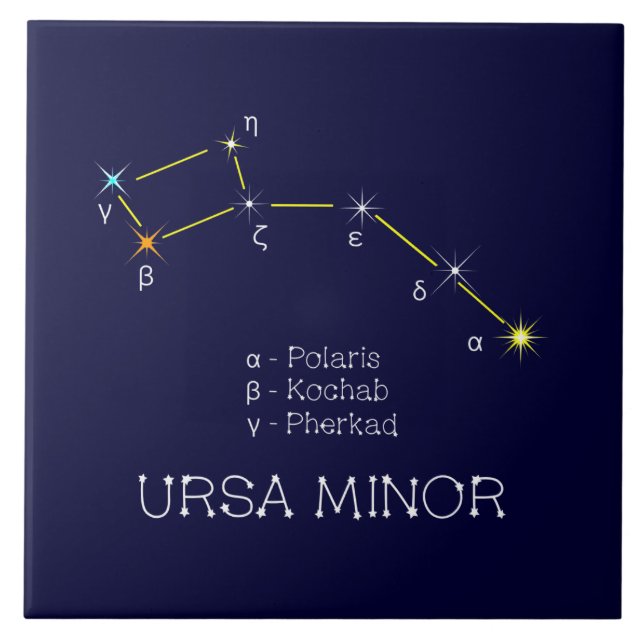 Norra hemisphere Constellation Ursa Minor Kakelplatta (Framsidan)