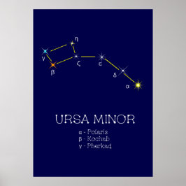 Norra hemisphere Constellation Ursa Minor Poster