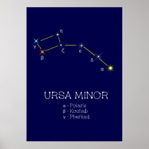 Norra hemisphere Constellation Ursa Minor Poster