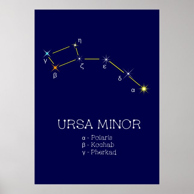 Norra hemisphere Constellation Ursa Minor Poster (Framsidan)