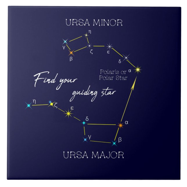 Norra Hemisphere Finding Polaris Star Kakelplatta (Framsidan)