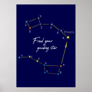 Norra Hemisphere Finding Polaris Star Poster