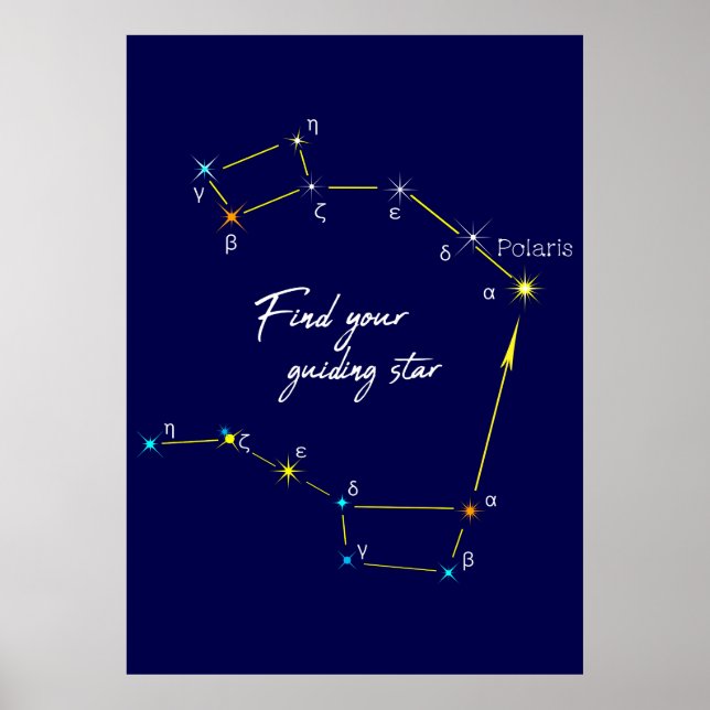 Norra Hemisphere Finding Polaris Star Poster (Framsidan)