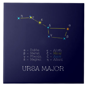 Northern Hemisphere Constellation Ursa Major Kakelplatta