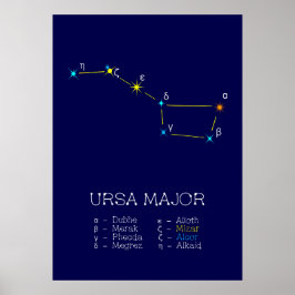Northern Hemisphere Constellation Ursa Major Poster