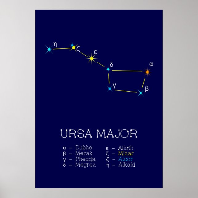 Northern Hemisphere Constellation Ursa Major Poster (Framsidan)