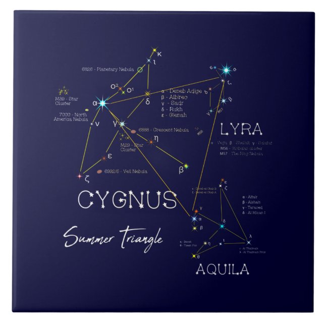 Northern Hemisphere Summer Triangle Stars Kakelplatta (Framsidan)