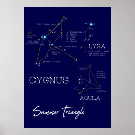 Northern Hemisphere Summer Triangle Stars Poster