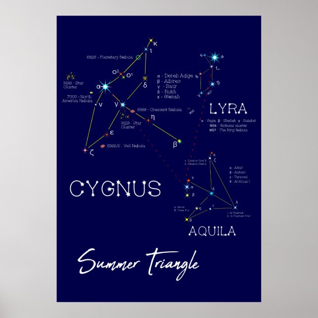 Northern Hemisphere Summer Triangle Stars Poster (Framsidan)