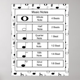 Noter för musiktryck poster