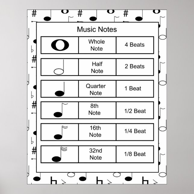 Noter för musiktryck poster (Framsidan)