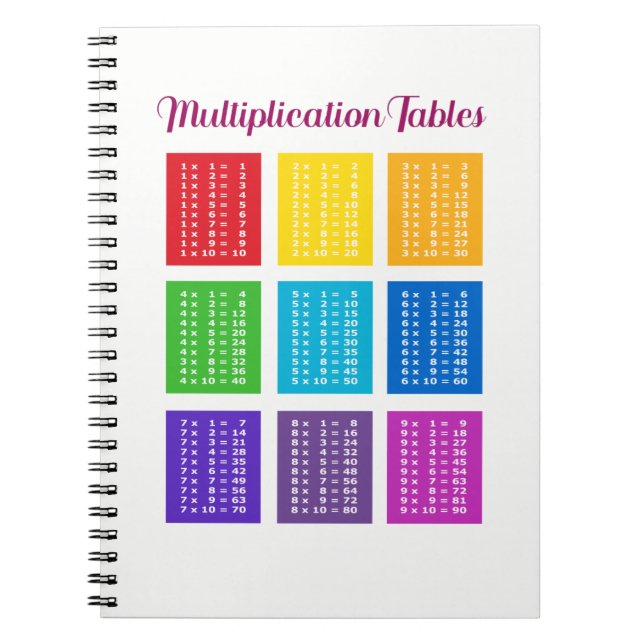 Notizbuch 1x1 Einmaleins Mathematik Lernhilfe Anteckningsbok Med Spiral (Framsidan)
