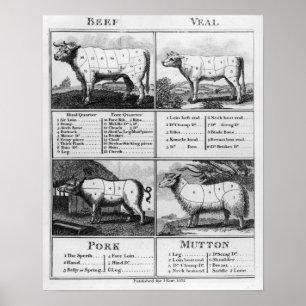 Nötkött, kalv, Gris och Mutton Cuts, 1802 Poster