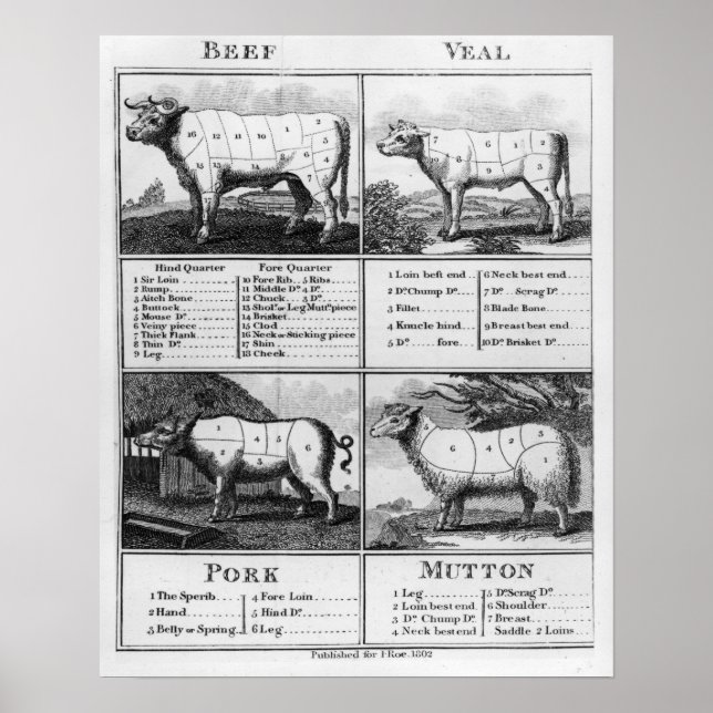 Nötkött, kalv, Gris och Mutton Cuts, 1802 Poster (Framsidan)
