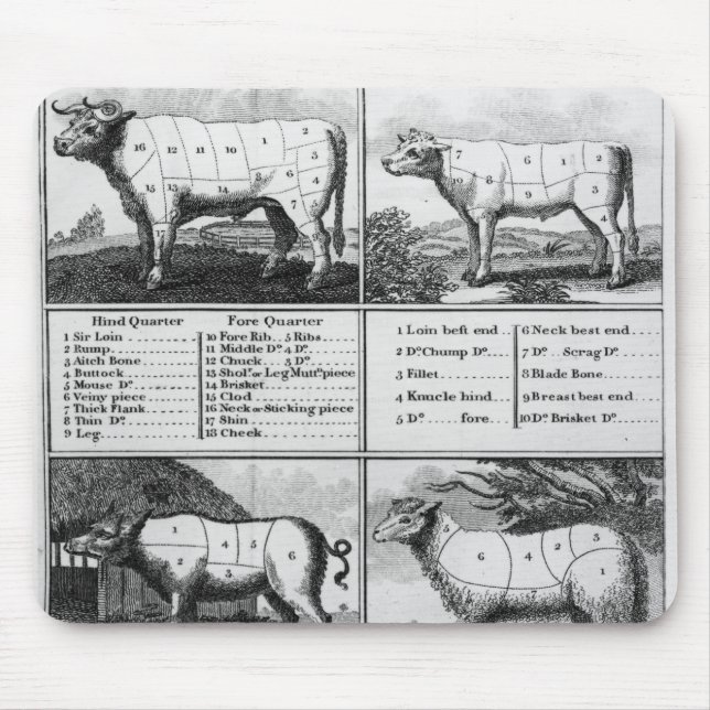 Nötkött, Veal, gris och Muttonsnitt, 1802 Musmatta (Framsidan)