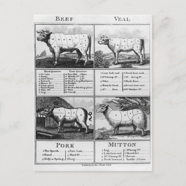 Nötkött, Veal, gris och Muttonsnitt, 1802 Vykort (Framsida)