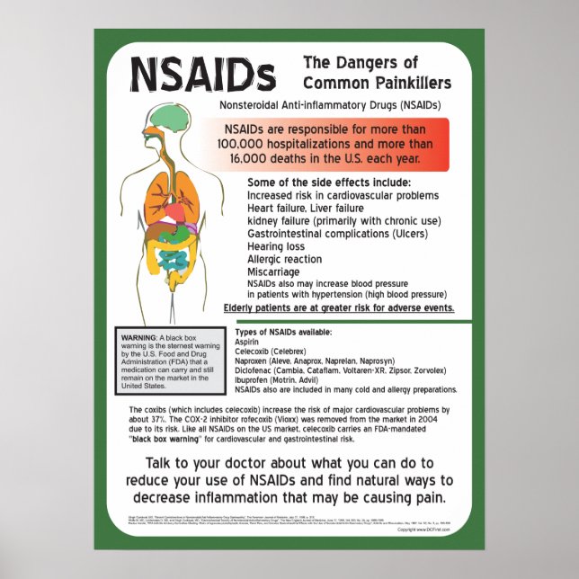 NSAID är farorna med vanliga smärtstillande medel Poster (Framsidan)