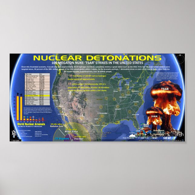 Nuclear Detonations - USA Poster (Framsidan)