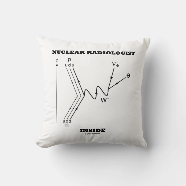 Nuclear Radiolog Inside Beta-Negativ Decay Kudde (Framsida)