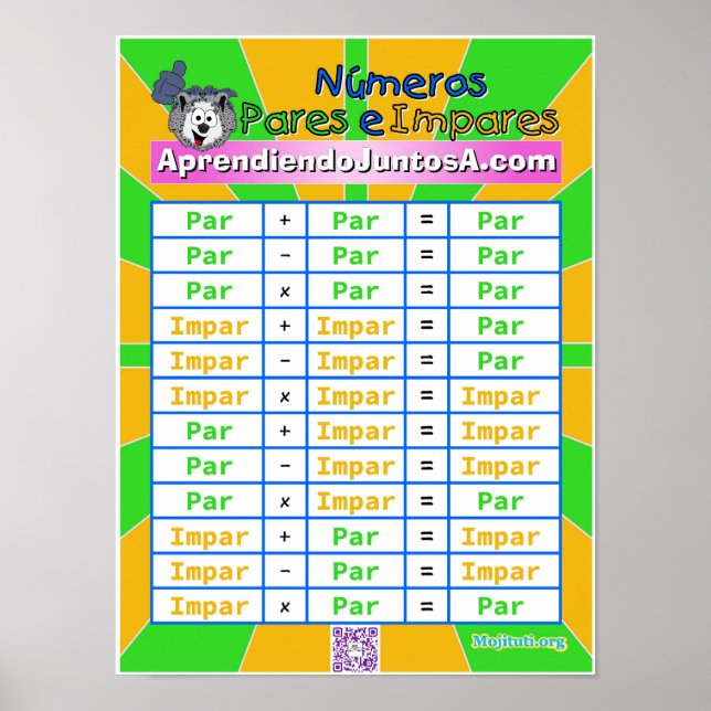 Números Pares e Impares Poster (Framsidan)