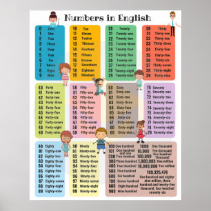 Nummer 1-100 Kindergarten-diagram Poster förskolan