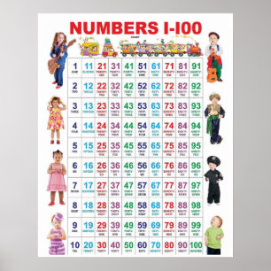 Nummer 1-100 Kindergarten-diagram Poster förskolan