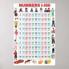 Nummer 1-100 poster