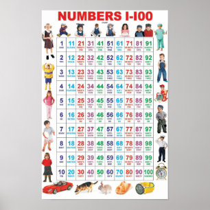 Nummer 1-100 poster