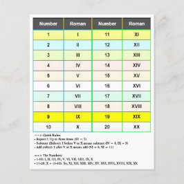 Nummer 1-20 romerska siffror | I till XX-diagram Flygblad