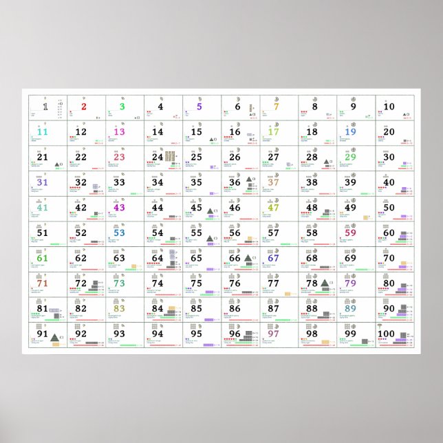 Nummer och deras egendom (engelska och ryska) poster (Framsidan)