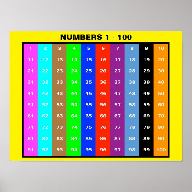 Nummerdiagram 1-100, För barn Poster (Framsidan)