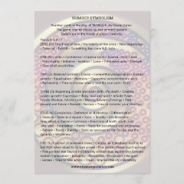 NUMRERA SYMBOLISMEN - inbjudan