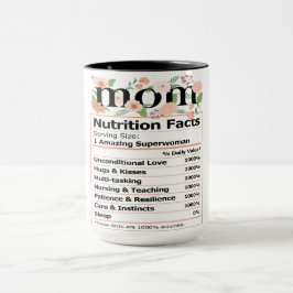 Nutritionsfakta för mamma mugg
