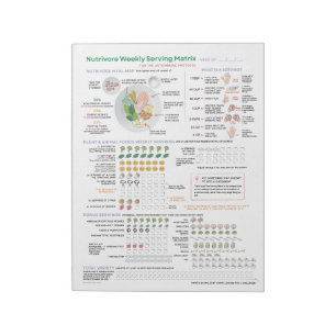 NutrivorWeekly Serving Matrix (AIP) 40-sidig Pad Anteckningsblock